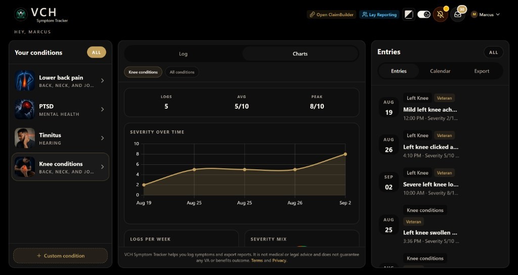 VCH Symptom Tracker showing tracked conditions, severity charts, and symptom entries